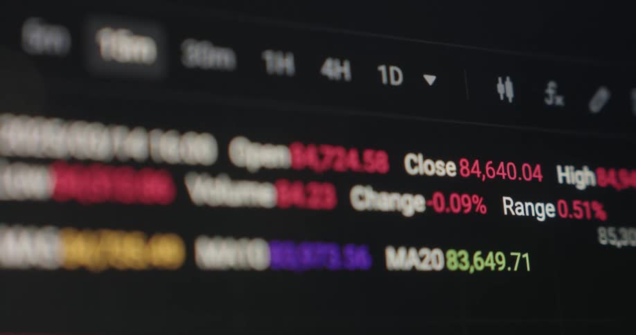 A footage of a trading chart screen