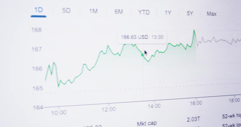 Mouse scrolling over a graph of the value of a currency