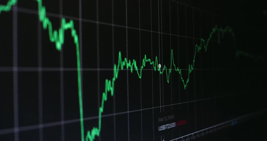 Graph of the price of a currency