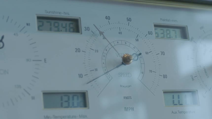 Dials and numbers on a weather station move and change