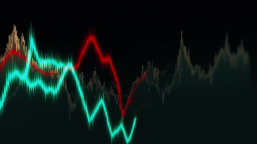 A display showing charts of a stock price