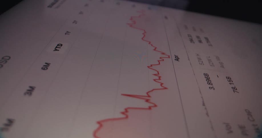 Close up of a person swiping through various currency charts on a trading app in a tablet device