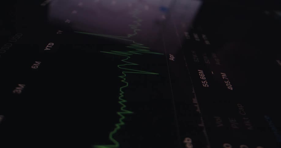 Close up of a device screen as a person swipes through trading charts in a currency trading application