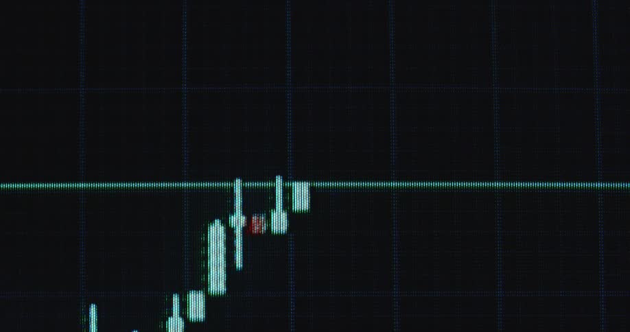 A candlestick chart showing a stock price rising with green candles indicating upward movement while the Dow Jones or MSCI World ETF increases in value and price symbolizing a strong US economy and healthy global financial markets