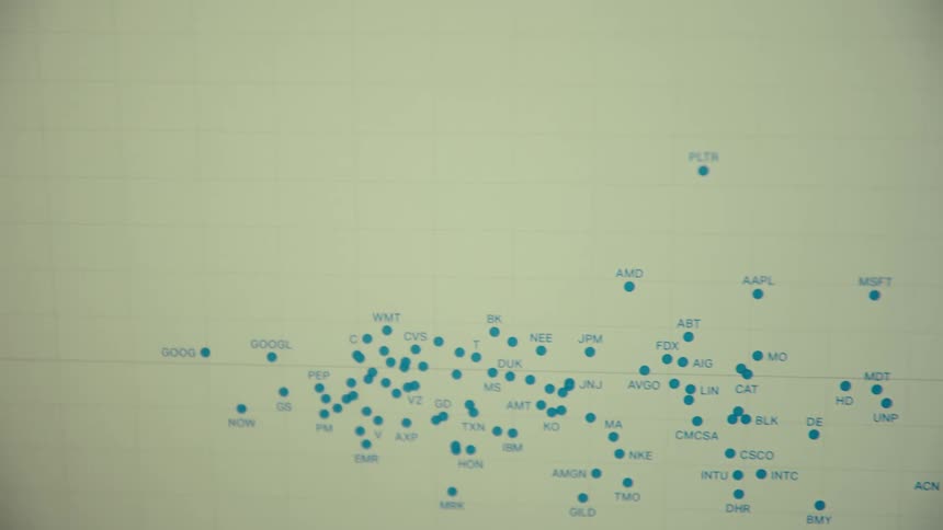 Plot displayed on a computer monitor contains labeled blue dots
