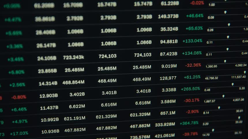 Digital table with market numbers and percentages in green and red