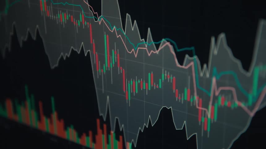 Screen displaying the financial market chart in candles