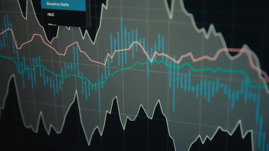 Multiple lines and a candlestick chart occupy the same graph on a digital screen as a selection is made