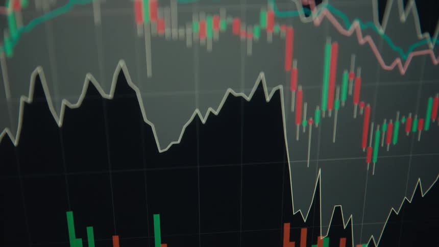 Candlestick and line charts display variations on a financial panel
