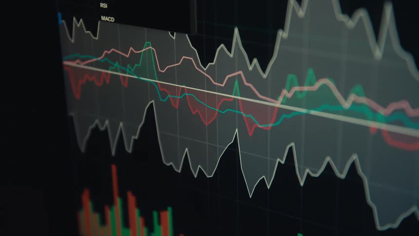 A screen shows a financial chart with lines and bars moving up and down