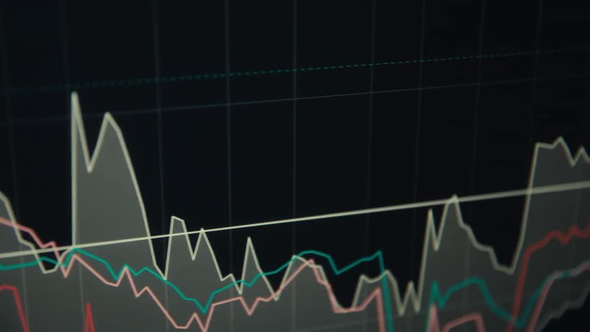 Financial chart with colored lines and areas showing market fluctuations