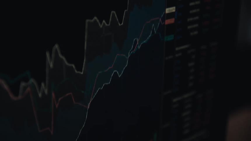A screen shows a financial chart with multiple lines and bars that fluctuate