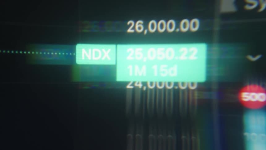 Dashboard showing ndx and spx indices with numerical values