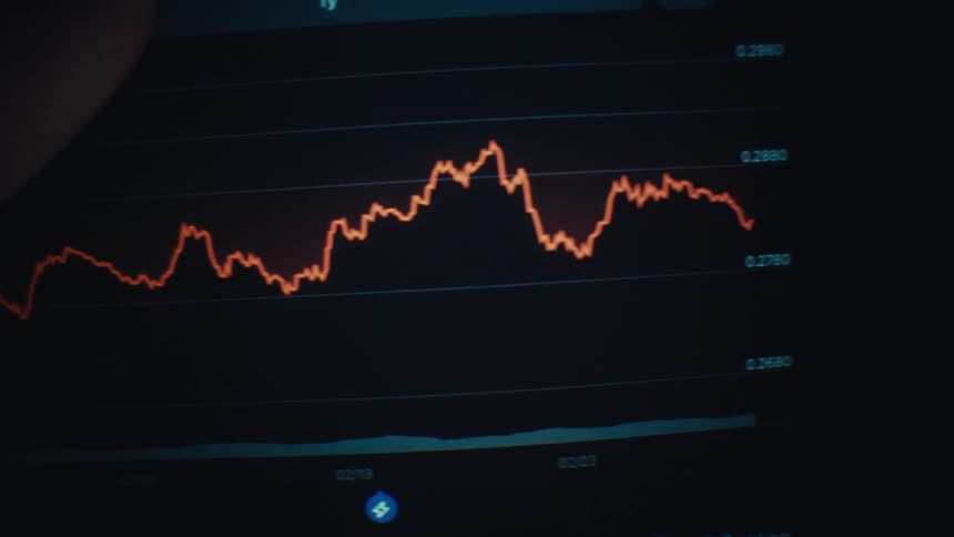 Price variation chart with a red line followed by a green line over time