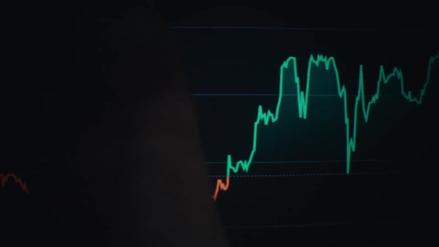 A financial chart shows a volatile market trend with sharp rises and dips over time