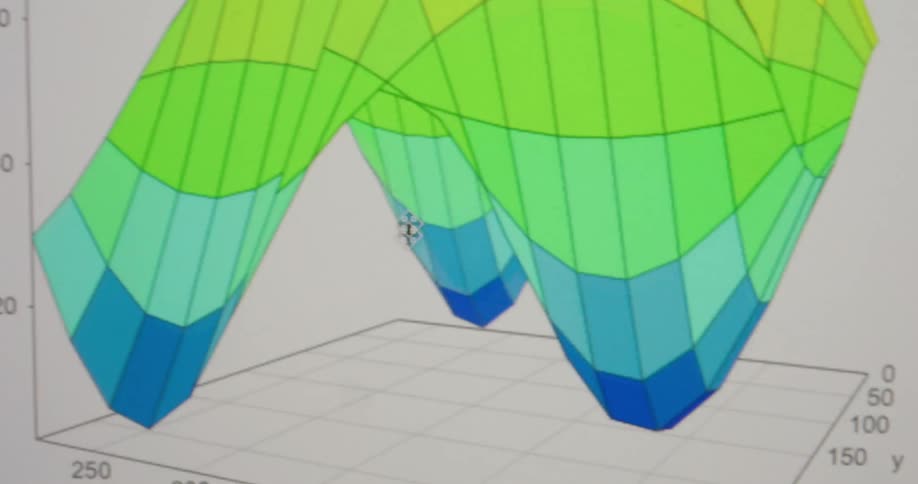 A close-up view of a user manipulating a colorful three-dimensional surface plot on a computer screen
