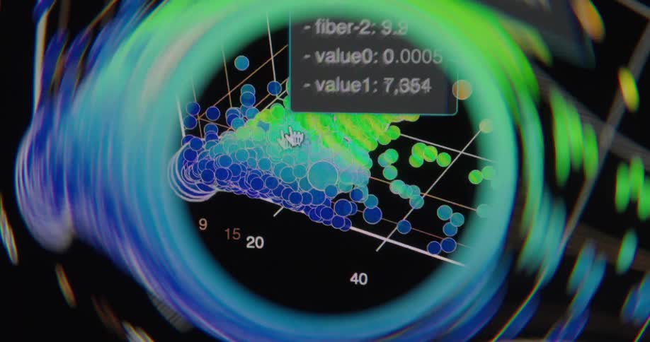 An interactive 3D data visualization scatter plot with colorful spheres is analyzed on a futuristic interface