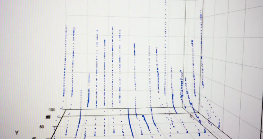 A user manipulates and rotates a 3D scatter plot to visualize and analyze complex data on a computer screen