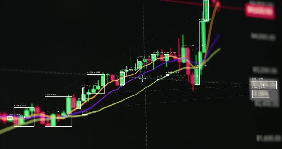 Digital candlestick chart displays rising financial market trends with animated technical analysis overlays