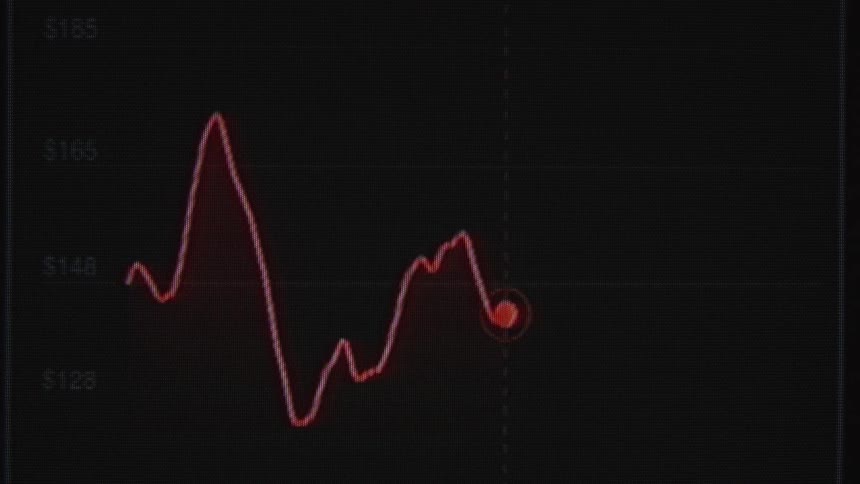 An animated digital line graph shows a volatile stock price rising and falling, changing color from green to red to signify losses