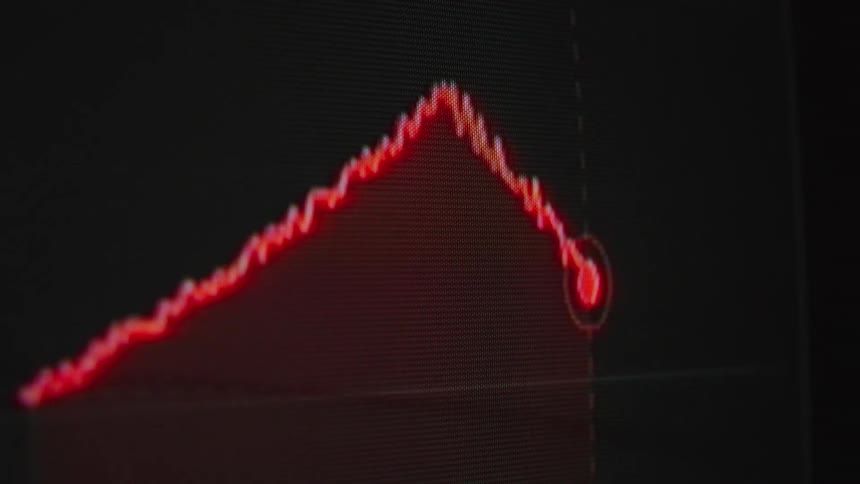 A close-up of a digital stock market chart shows a line graph rising in blue before turning red and crashing downwards