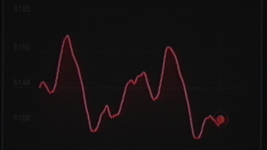 A digital graph on a screen shows a volatile stock price or cryptocurrency value fluctuating up and down, indicating gains and losses