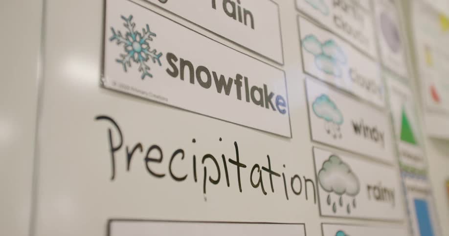 A slow pan up a classroom whiteboard displays educational learning cards about weather and precipitation